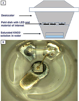 Figure 14. (A) Schematical description of device set-up for LED lead frame corrosion resistance test. (B) Example of a rubber-foam-incompatibility-affected LED lead frame.